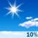 Overwegend zonnig