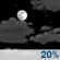 Gedeeltelijk bewolkt