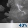 Orages dans la matinée