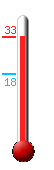 Huidige: 11.3, Max: 12.6, Min: 11.2