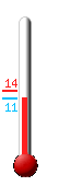 Huidige: 15.8, Max: 15.8, Min: 15.7