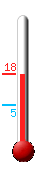 Huidige: 16.3, Max: 16.3, Min: 4.8