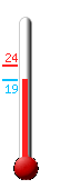 Huidige: 18.7, Max: 24.1, Min: 18.7