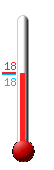 Huidige: 18.9, Max: 19.2, Min: 18.9