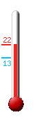 Huidige: 19.4, Max: -100.0, Min: 100.0