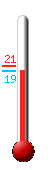 Huidige: 20.9, Max: 20.9, Min: 20.6