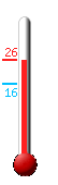 Huidige: 22.8, Max: 25.0, Min: 16.4