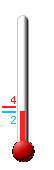 Huidige: 3.3, Max: 3.9, Min: 3.3