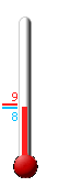 Huidige: 8.0, Max: 9.1, Min: 7.7