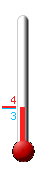 Huidige: 9.3, Max: 13.3, Min: 6.9